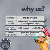 Our meticulously crafted bases for gelato bring the authentic taste of gelato right to your home, promising a tantalizing journey for your taste buds.