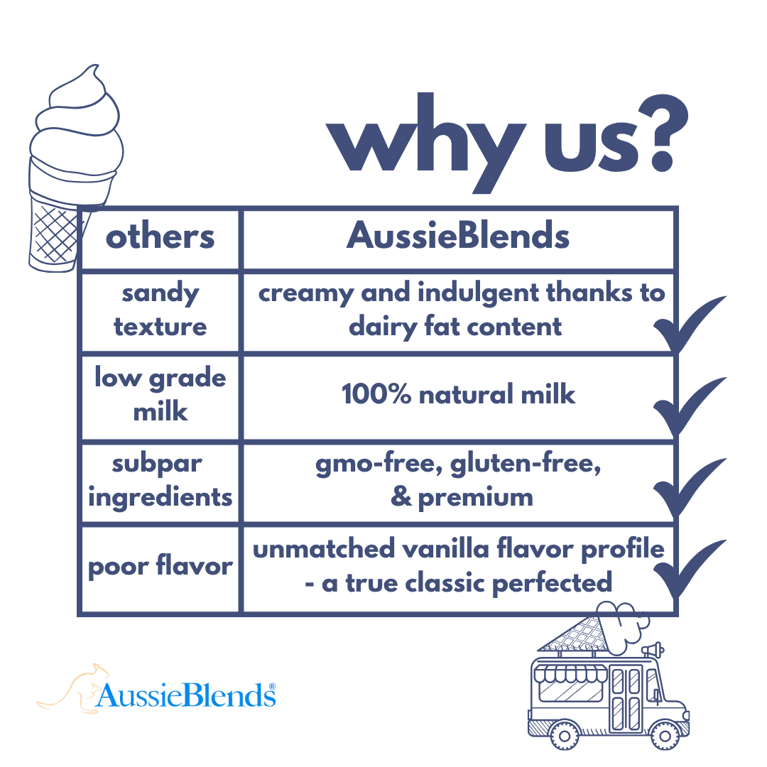 Indulgent Soft Serve Vanilla Mix  - AussieBlends