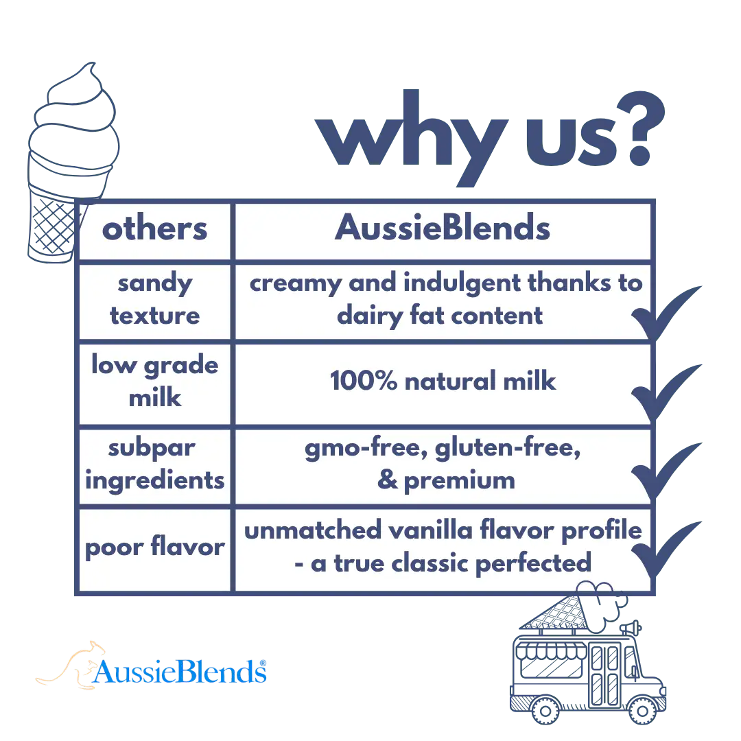 AussieBlends physical Indulgent Soft Serve Vanilla Mix  - AussieBlends