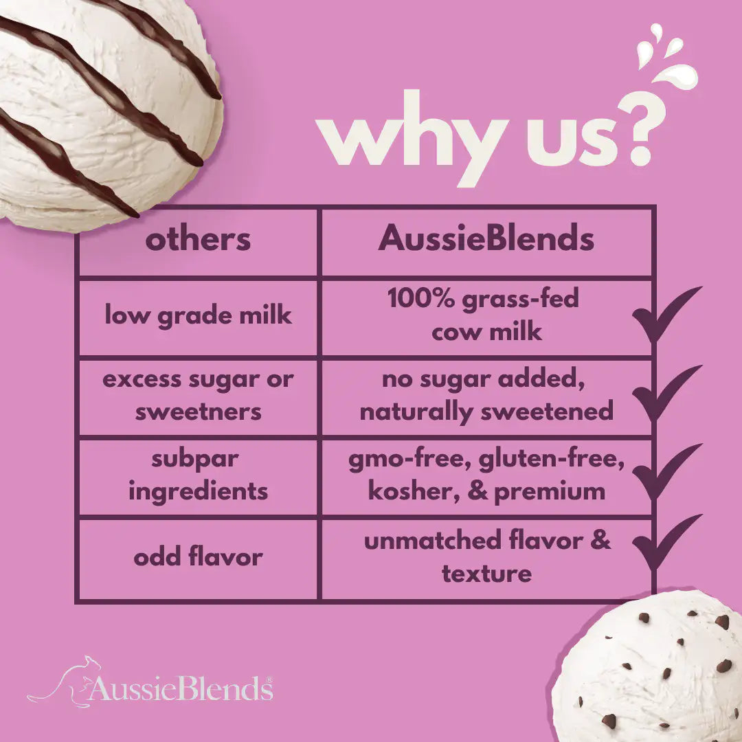 AussieBlends physical Ice Cream Mix Non Added Sugar - AussieBlends