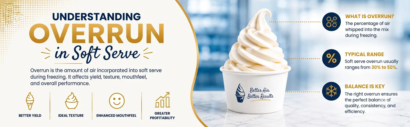 Brochure or flyer about overrun in soft serve ice cream with text and a picture of soft serve ice cream.