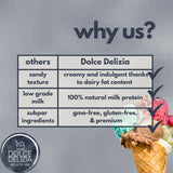 With our mixes, skilled gelato makers can explore many flavors and textures, delighting customers with every scoop while embracing the artistry of gelato creation.